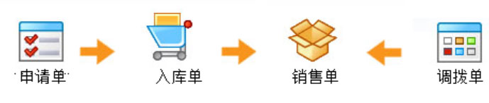 工程車銷售系統(tǒng)