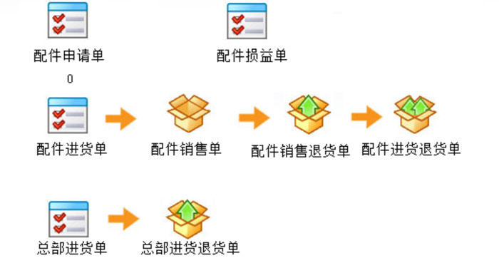 工程車銷售系統(tǒng)