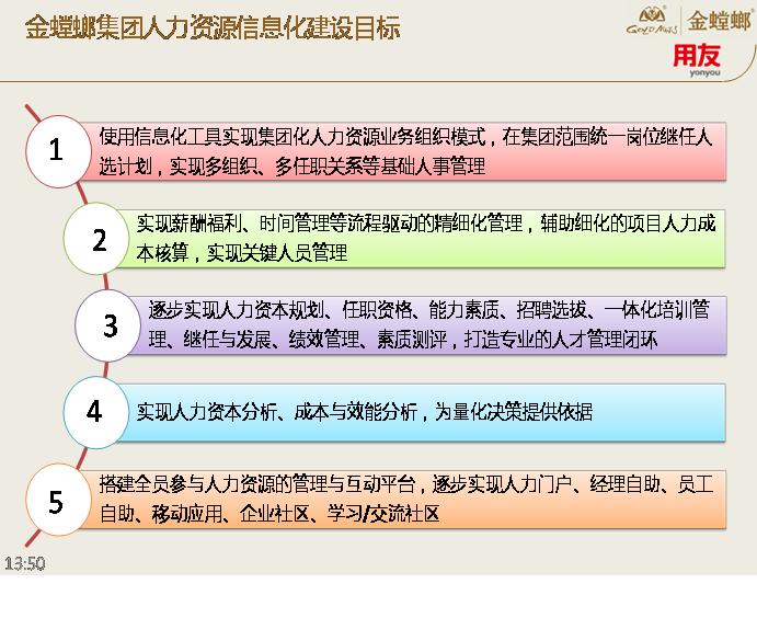 用友HCM600萬(wàn)簽約金螳螂 六個(gè)月短平快成就高額大單