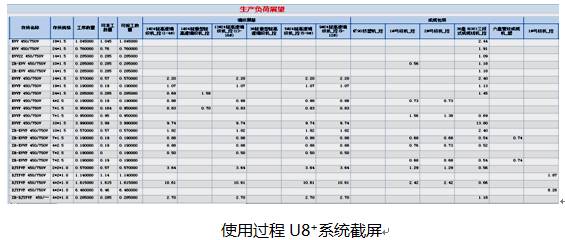 3個人如何解決華菱線纜15億的生產(chǎn)排產(chǎn)