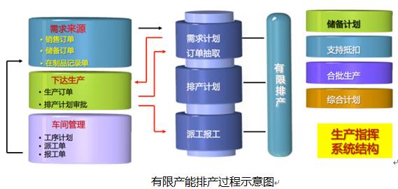 3個人如何解決華菱線纜15億的生產(chǎn)排產(chǎn)