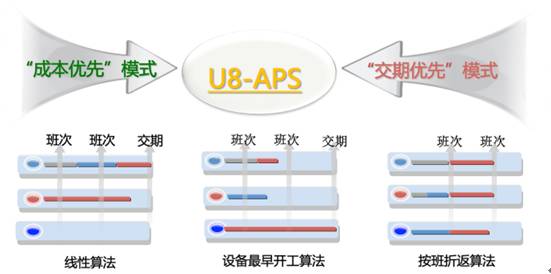 3個人如何解決華菱線纜15億的生產(chǎn)排產(chǎn)