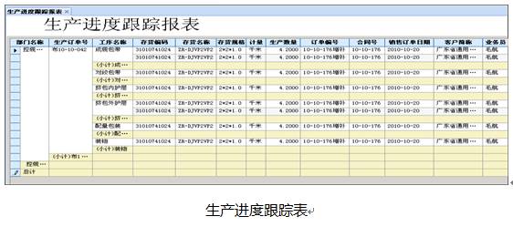 3個人如何解決華菱線纜15億的生產(chǎn)排產(chǎn)