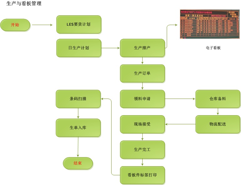 安徽博耐爾汽車電氣的U8+智能制造應用分享