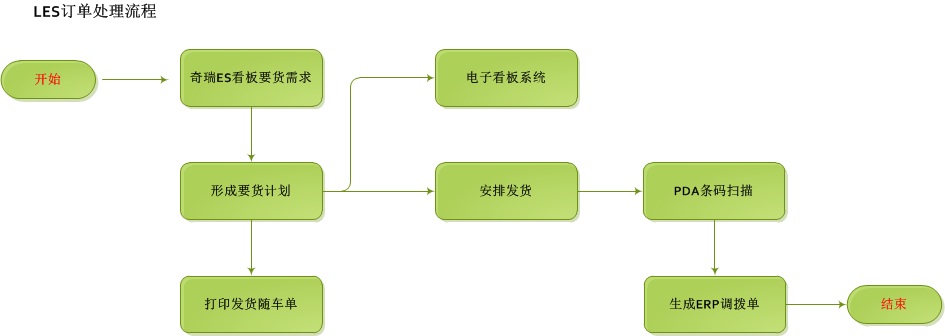 安徽博耐爾汽車電氣的U8+智能制造應用分享