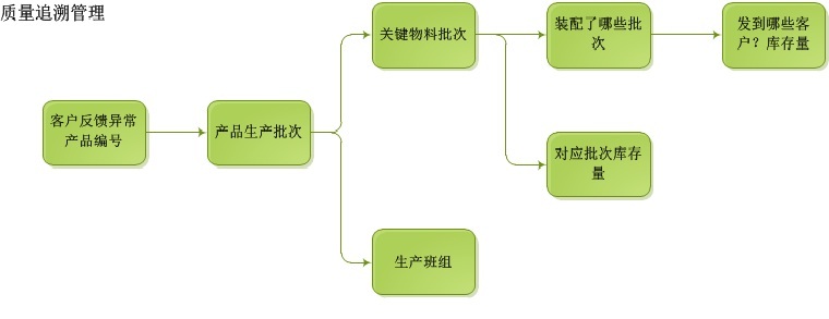 安徽博耐爾汽車電氣的U8+智能制造應用分享