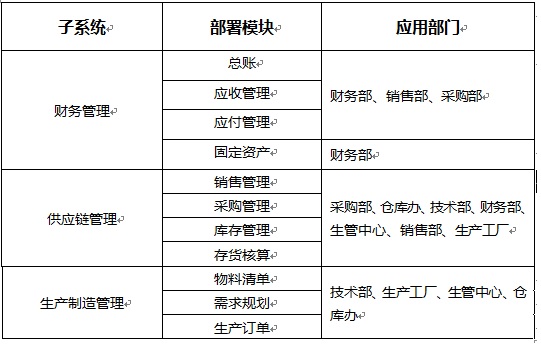 安徽世林照明ERP-U8實施應(yīng)用案例