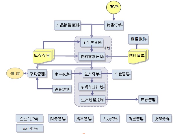 安徽世林照明ERP-U8實施應(yīng)用案例