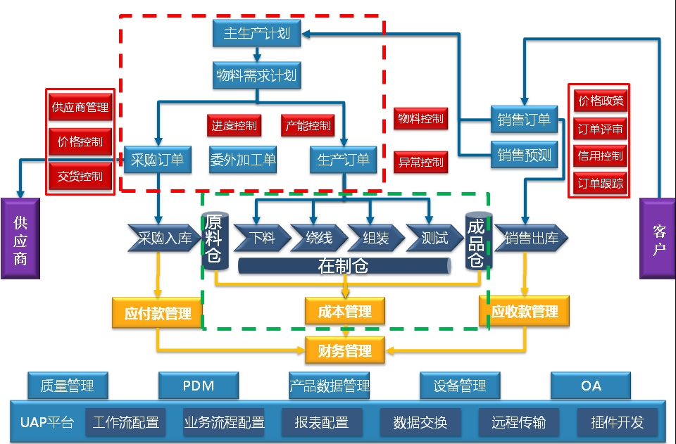 合肥博微田村電氣有限公司U8設(shè)計(jì)制造一體化應(yīng)用案例