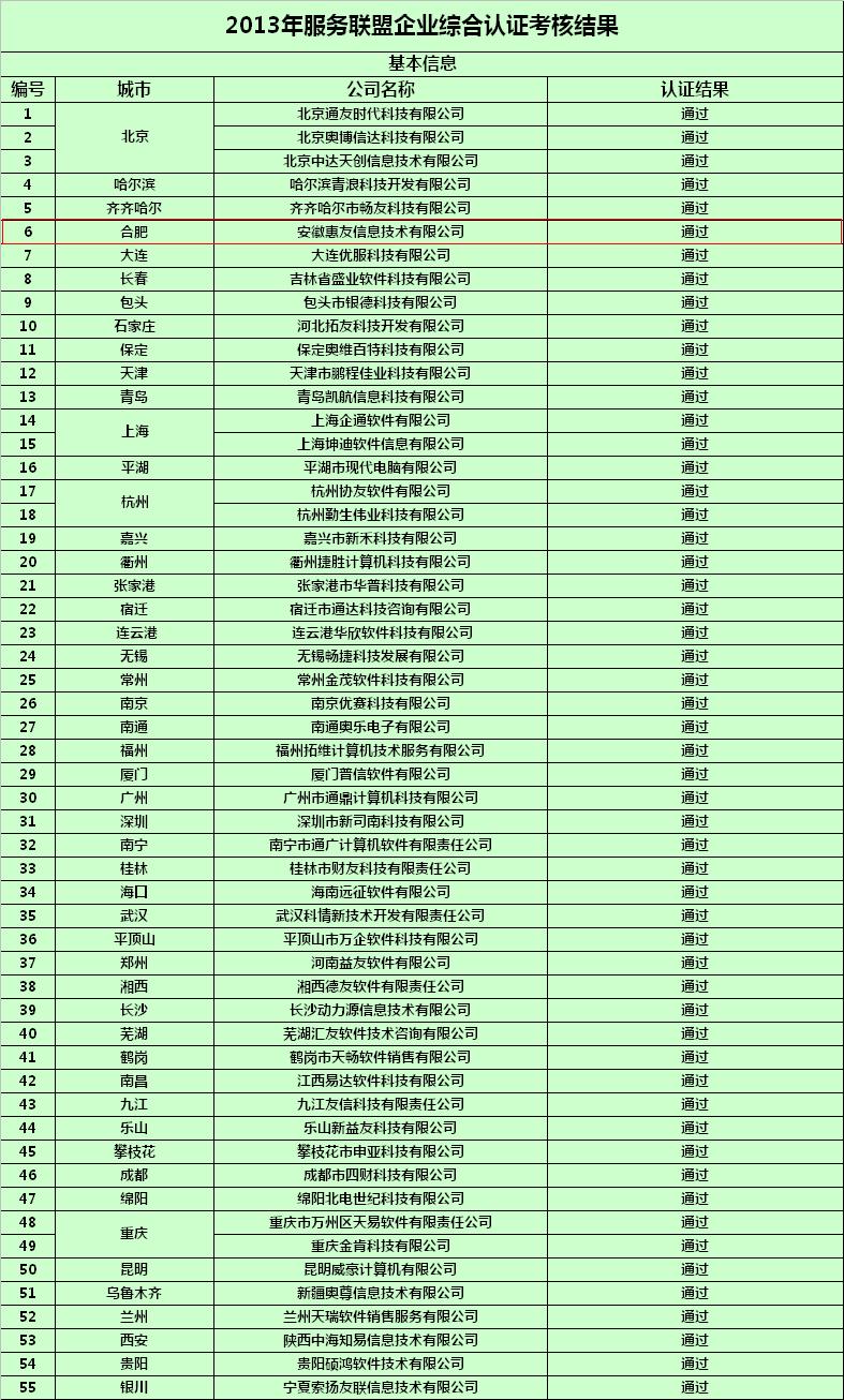 祝賀安徽惠友通過暢捷服務(wù)聯(lián)盟認證，成為用友暢捷通合肥地區(qū)唯一4S服務(wù)中心