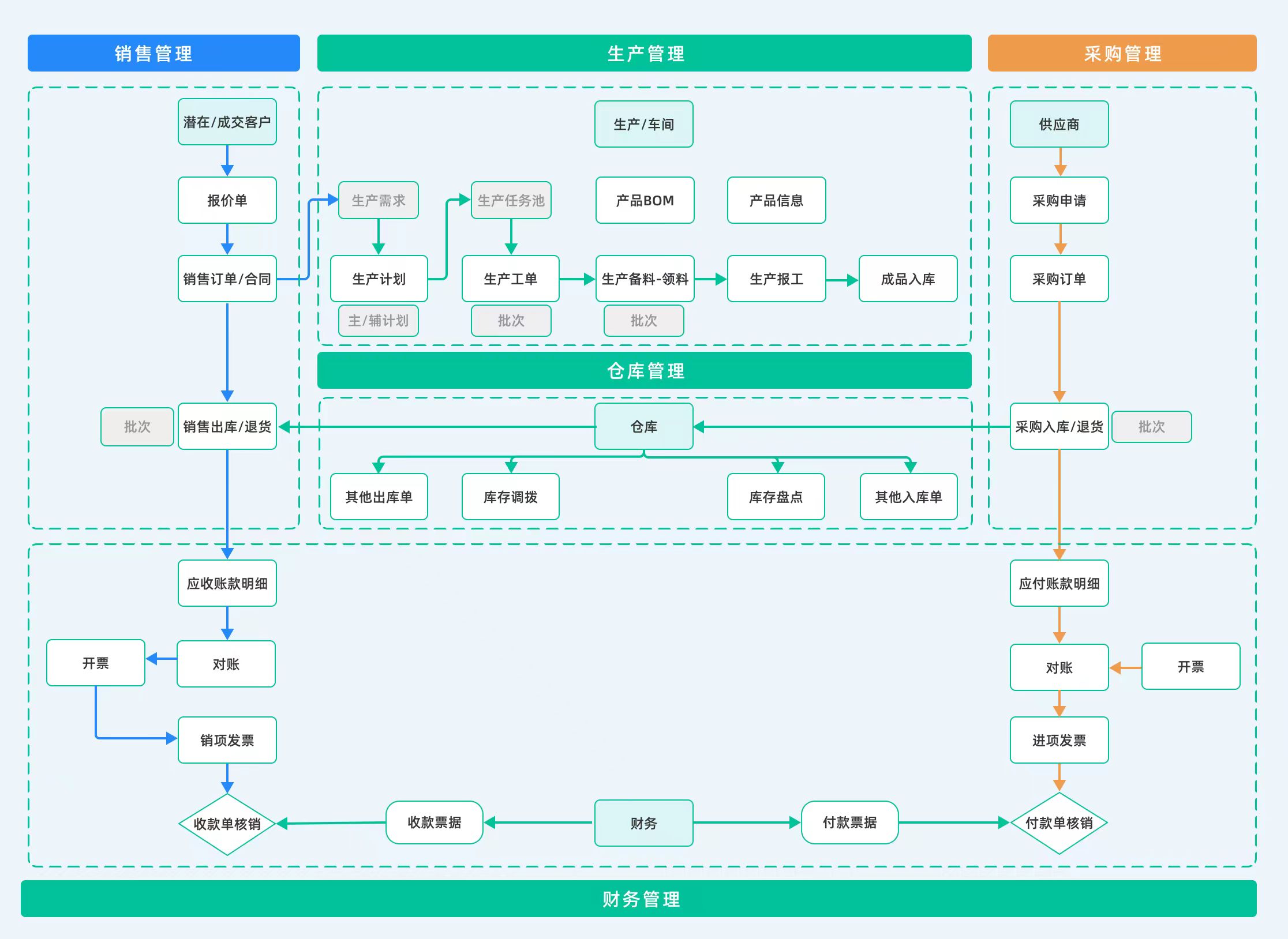 ERP系統(tǒng)實施為企業(yè)帶來的價值總結(jié)