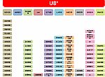 2023年11月1日，用友U8+ v18版本正式發(fā)版，新版本增加了7大特性。